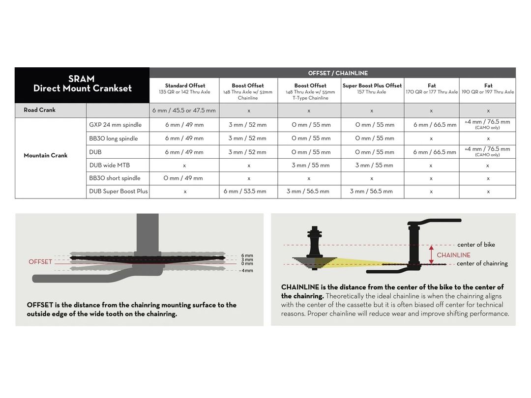 If you have a BB30 crankset_Compatibility