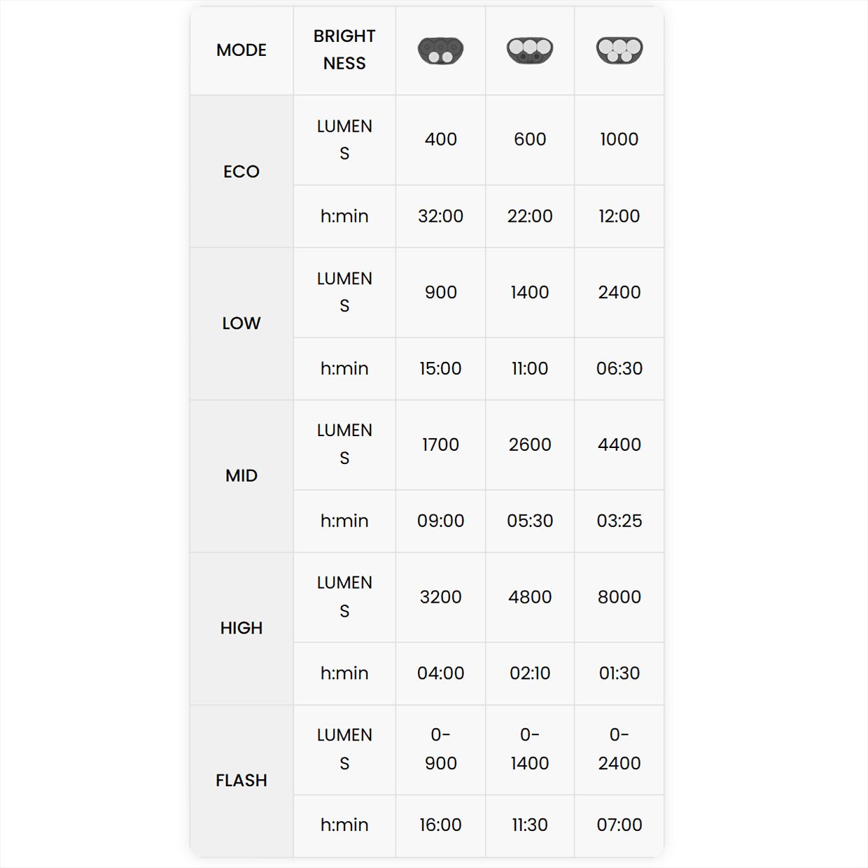 magicshine-monteer-8000s-v2-front-light-6