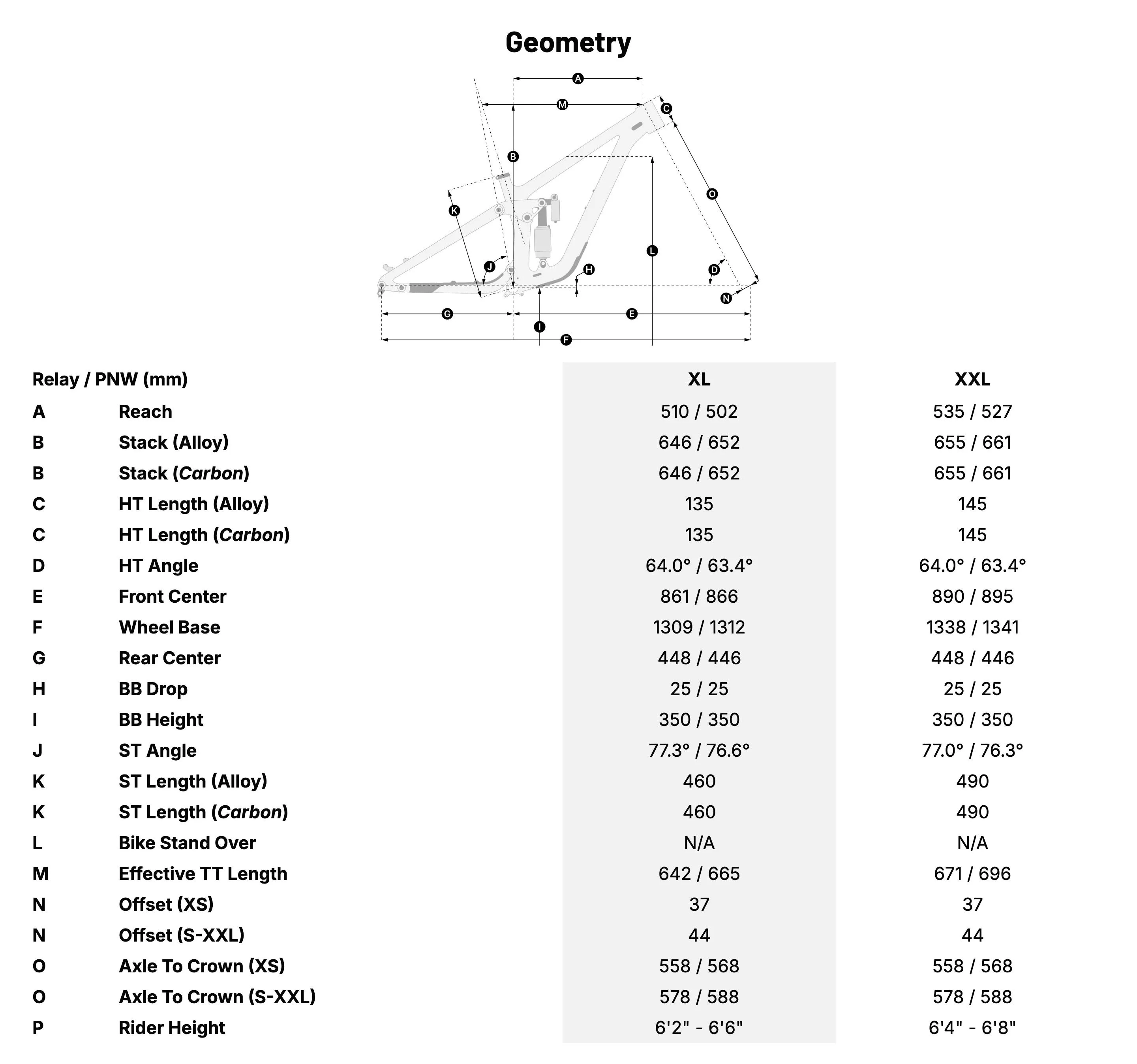 Geometry