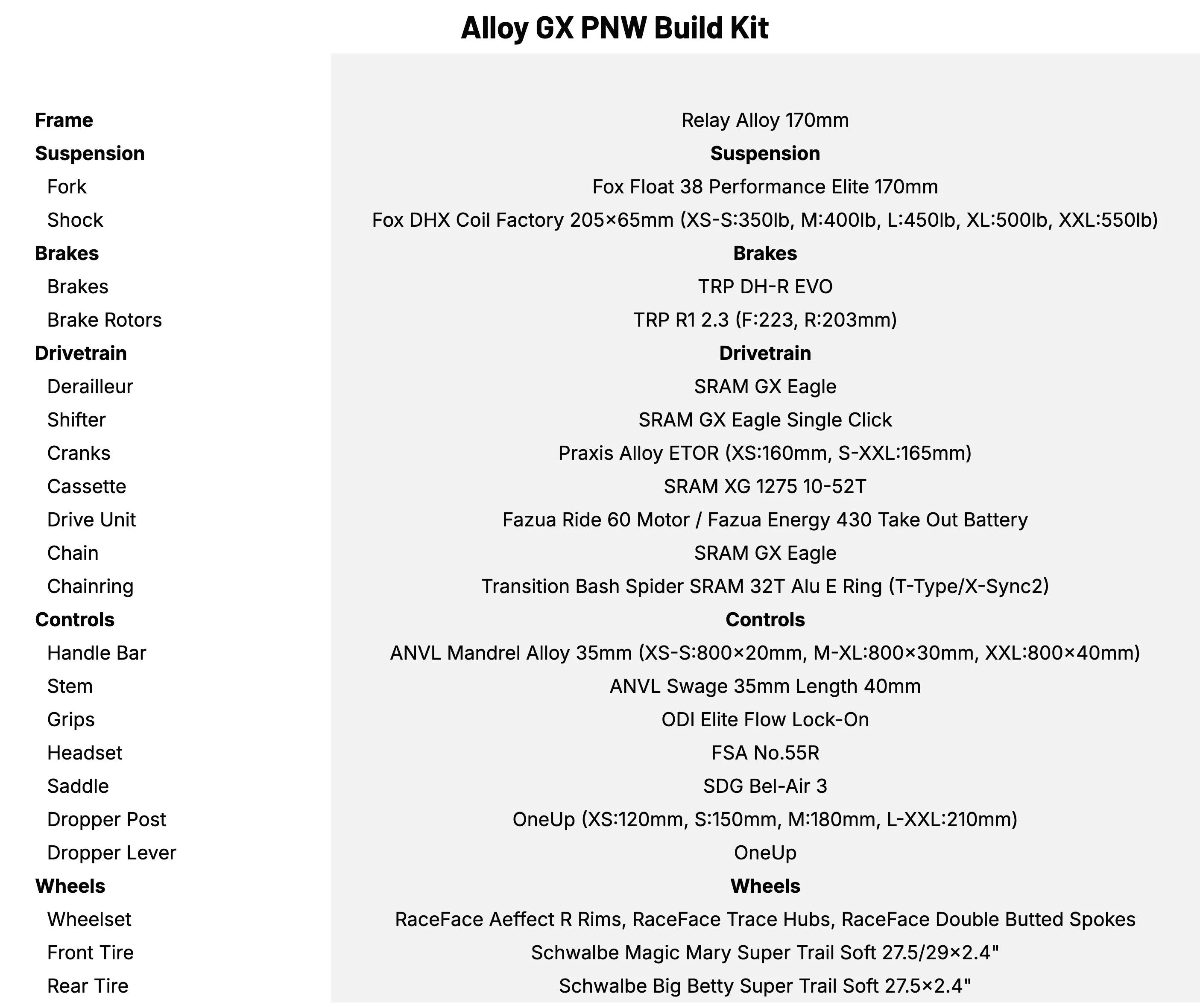 Alloy GX PNW Build Kit