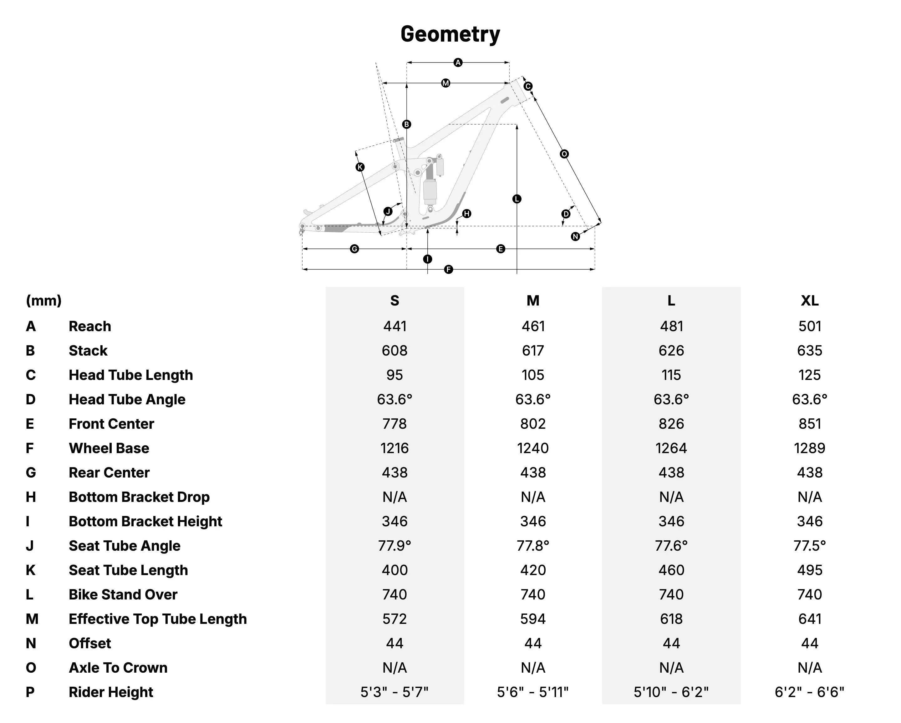 Devinci E-Troy Lite Geometry