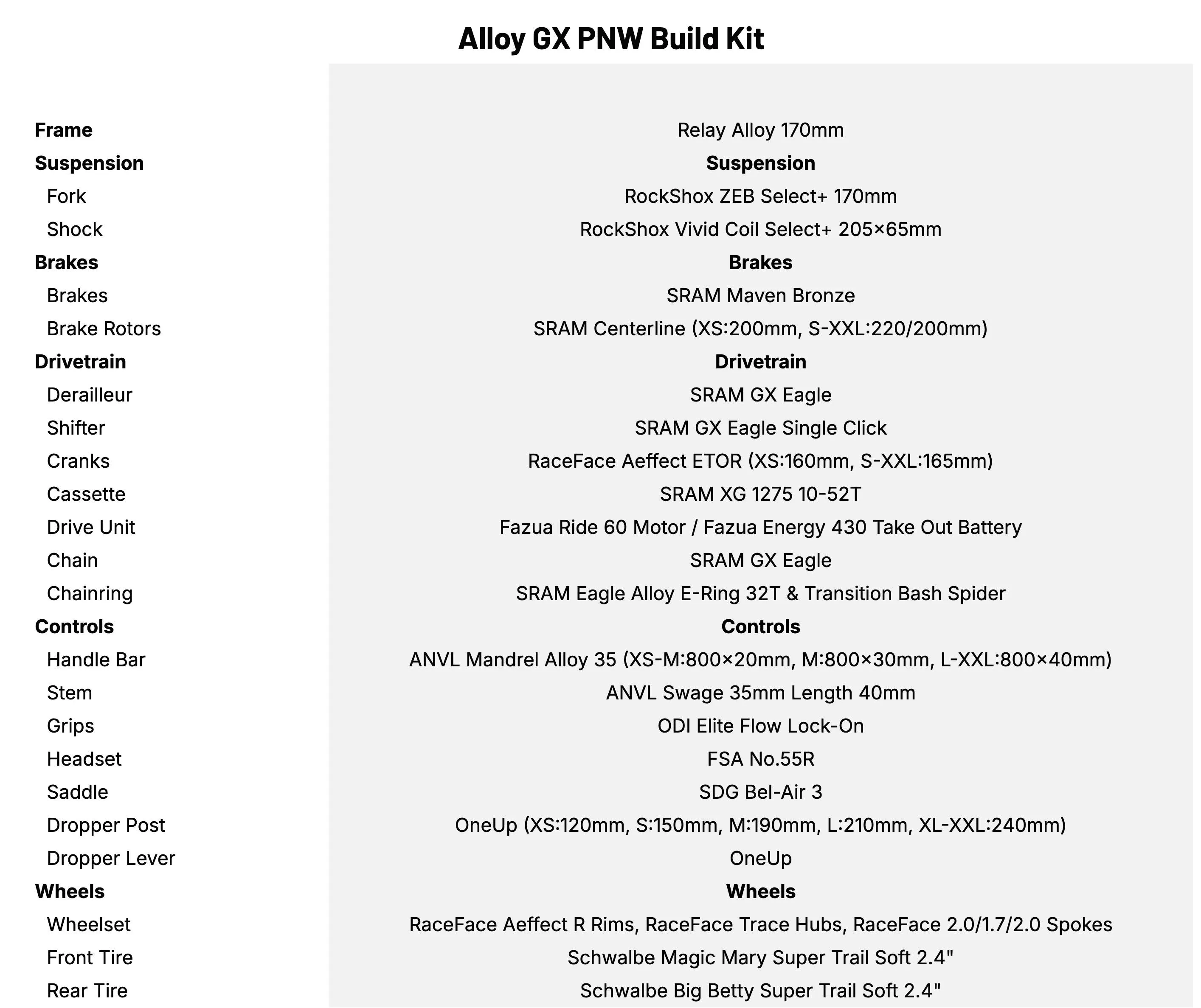 Transition Relay Alloy GX PNW Build Kit