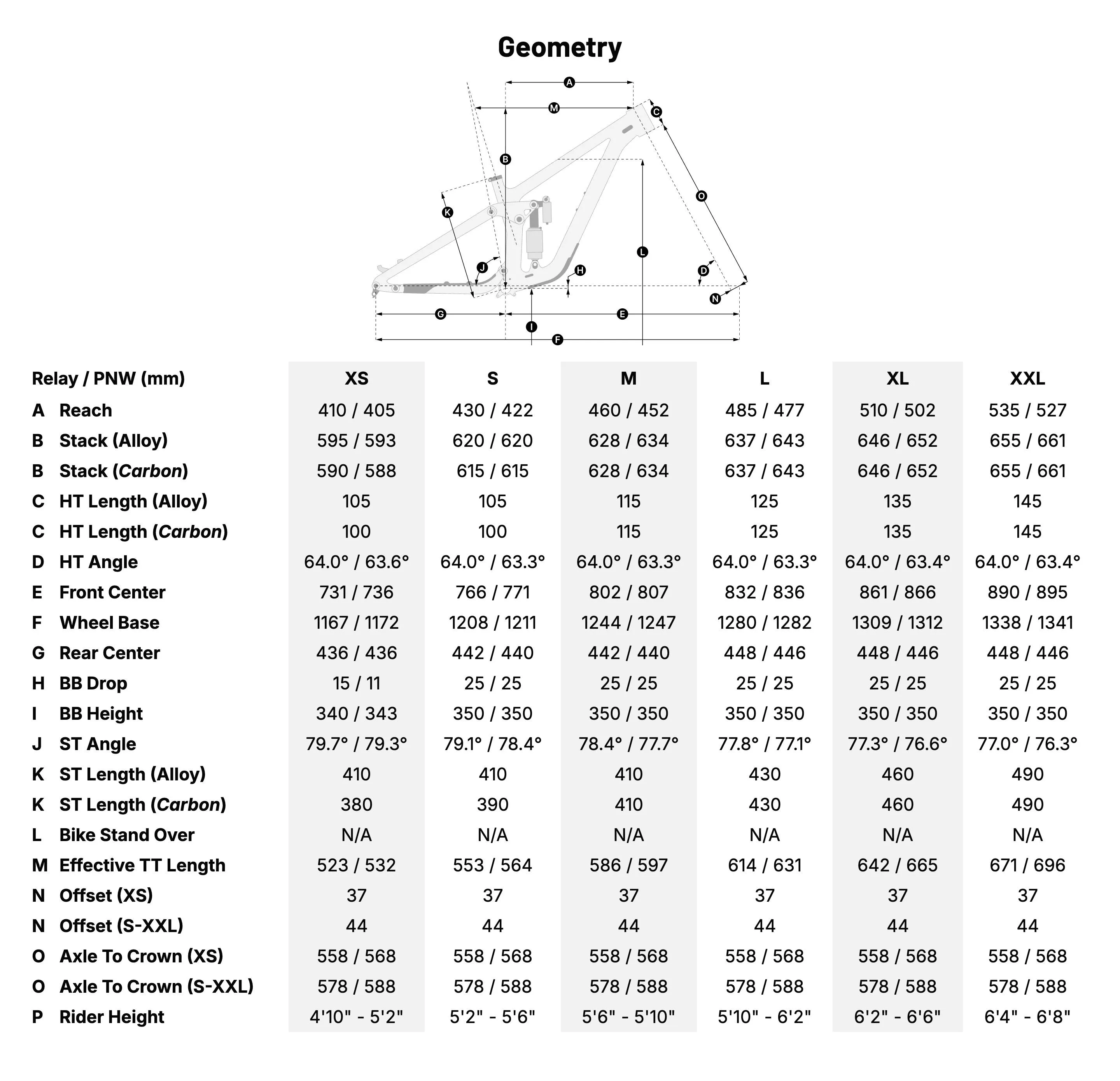 Transition Relay Geometry