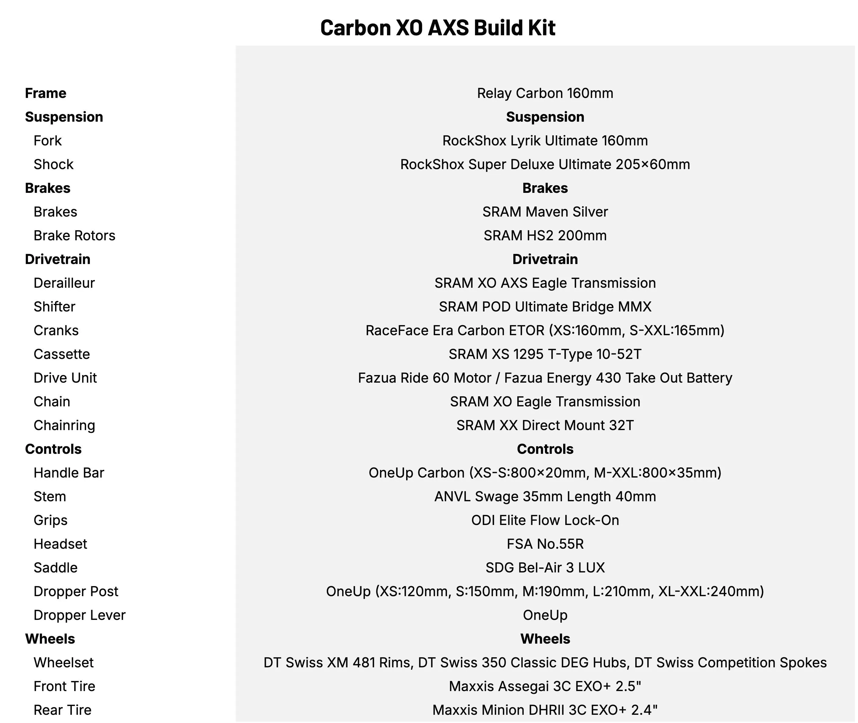 Transition Relay Carbon XO AXS Build Kit