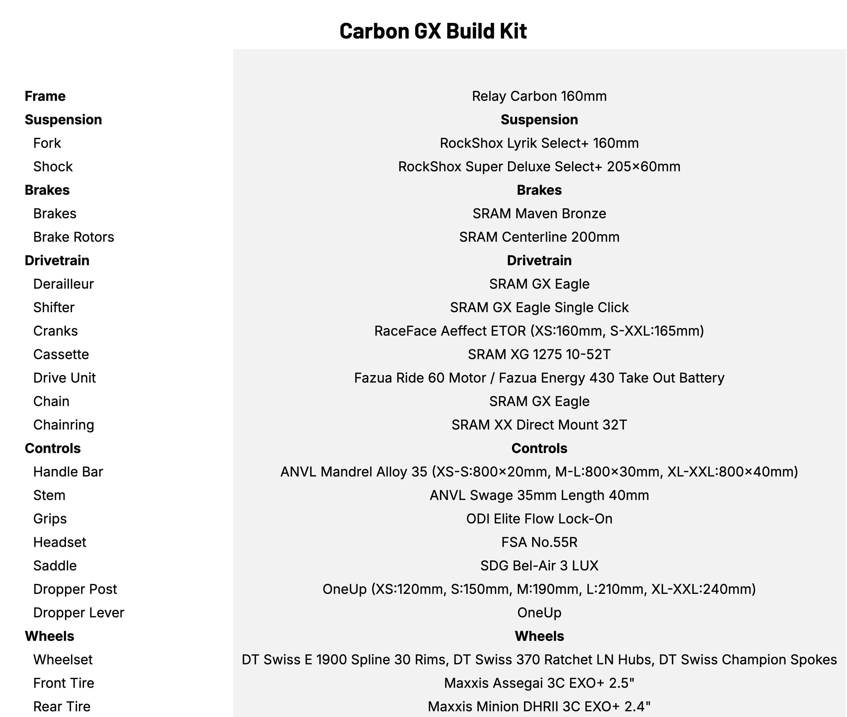 Transition Relay Carbon GX Build Kit