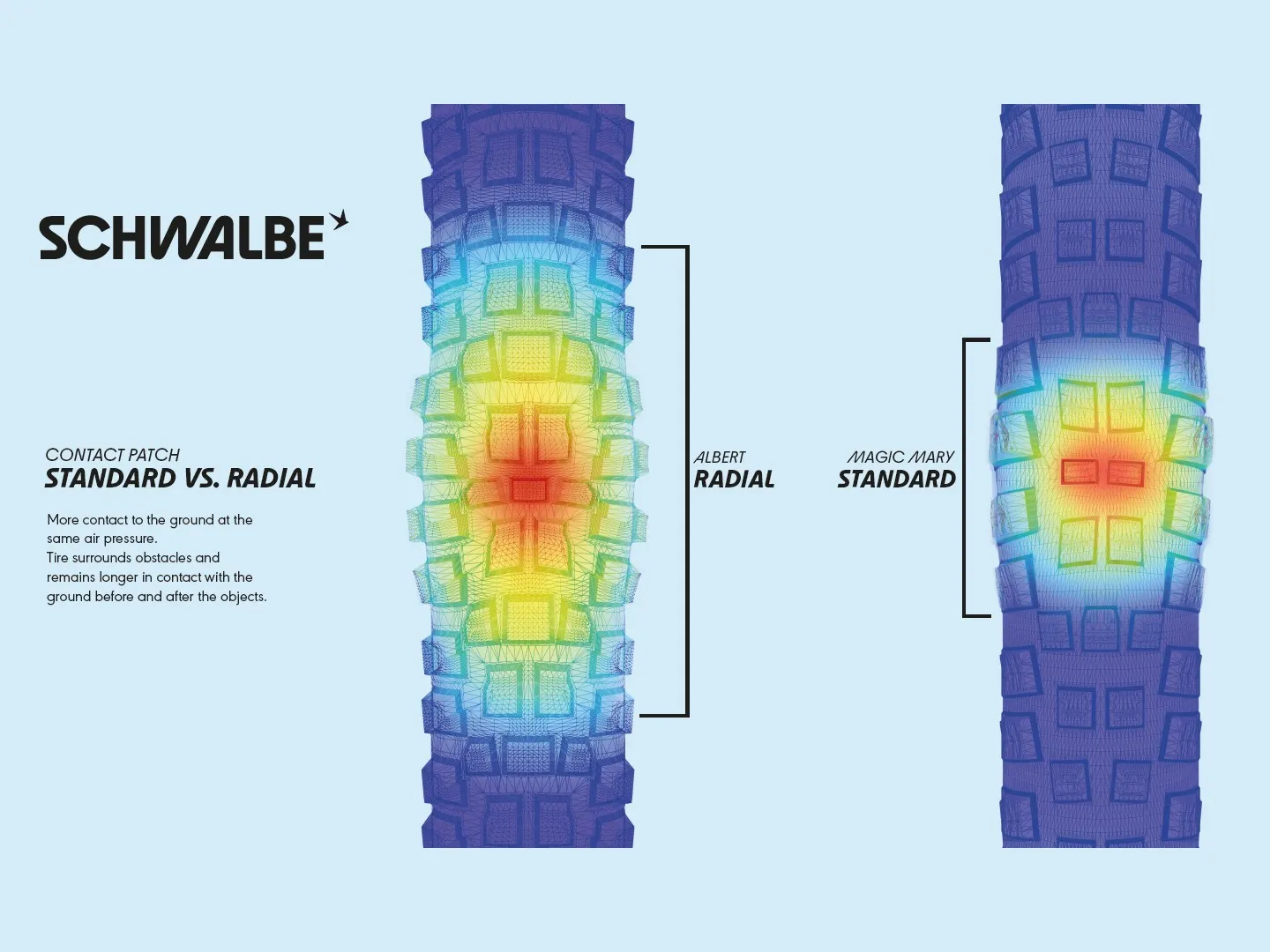 Schwalbe Albert Tire 29 1