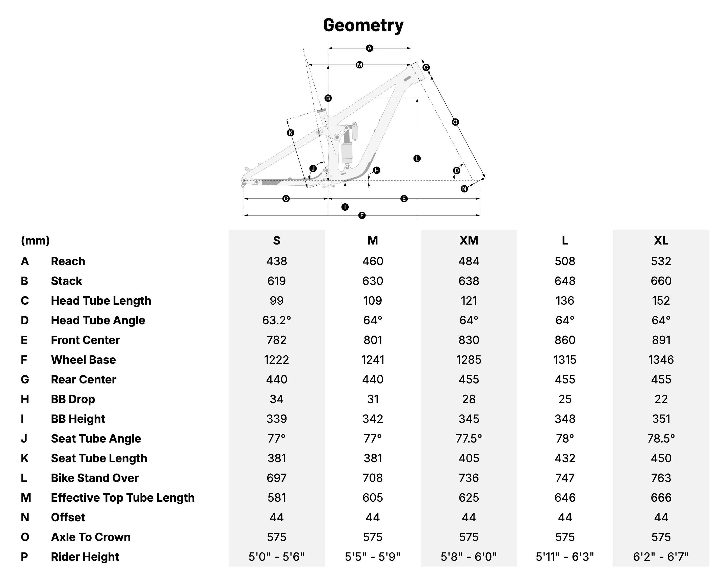 Ibis Oso 2 TR Geometry