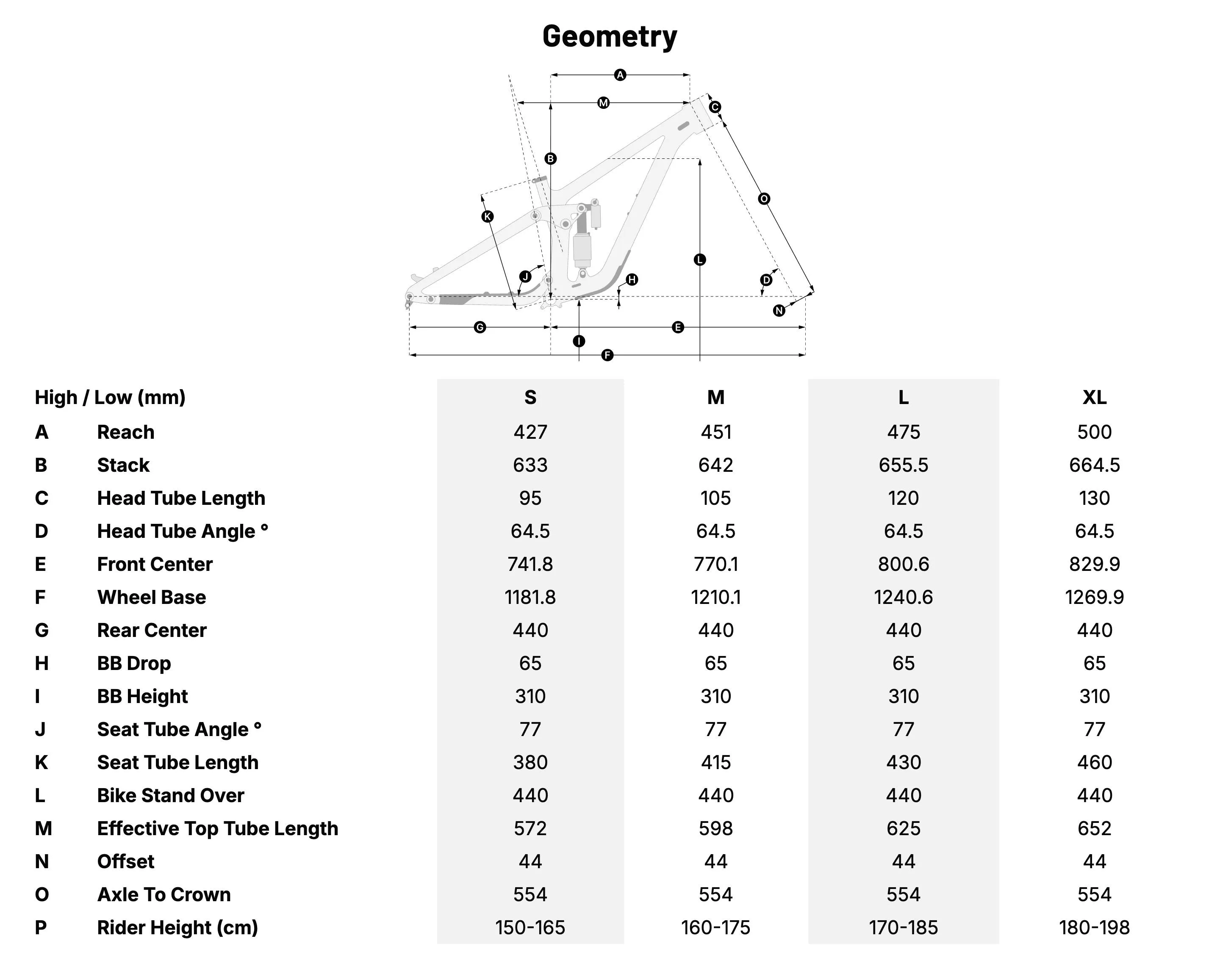 Orbea Laufey Geometry