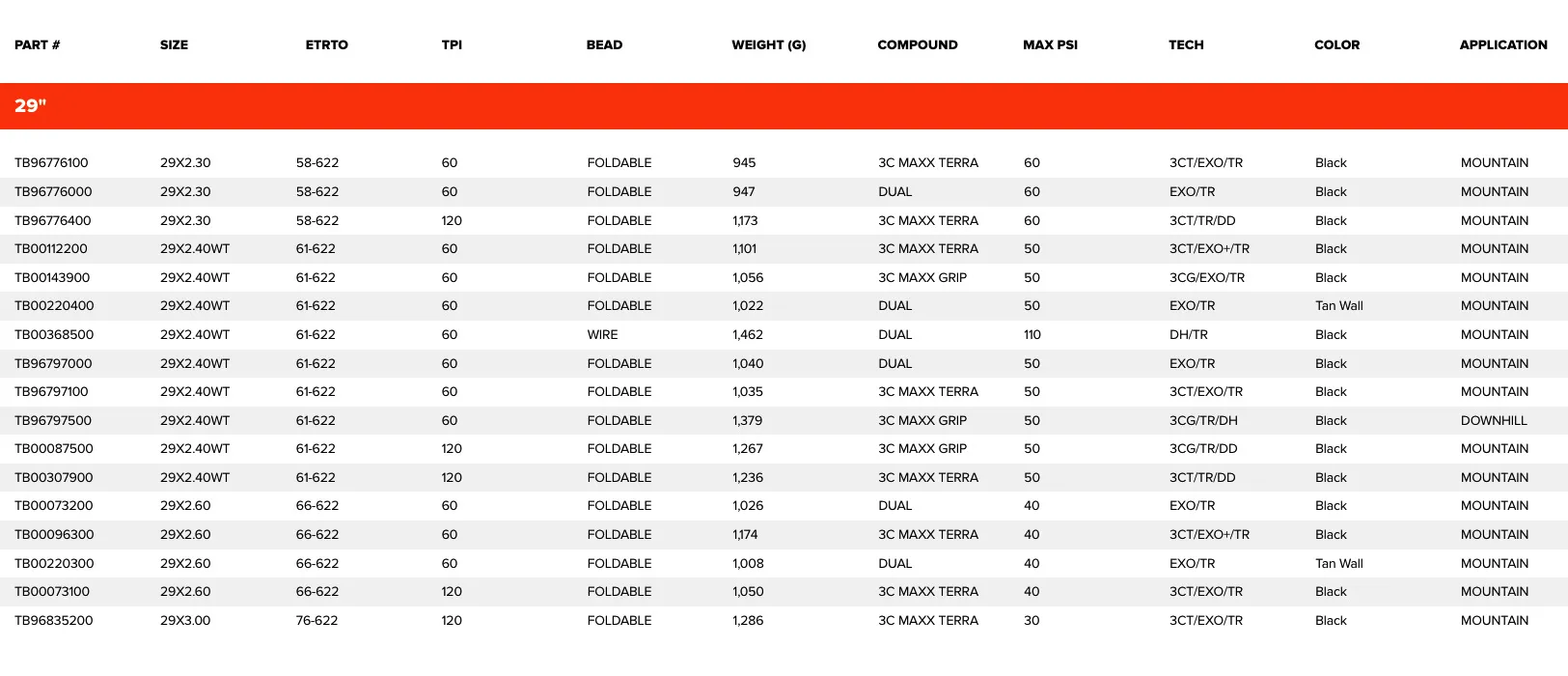 maxxis-minion-dhr-ii-29-5